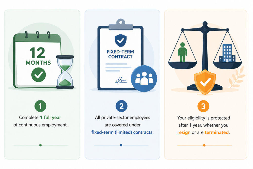 UAE end-of-service eligibility rules